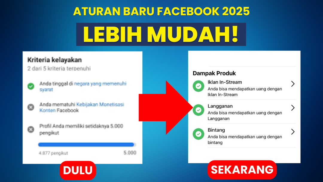 Syarat Monetisasi FB Pro Terbaru 2025 Lebih Mudah Lewat Jalur Undangan