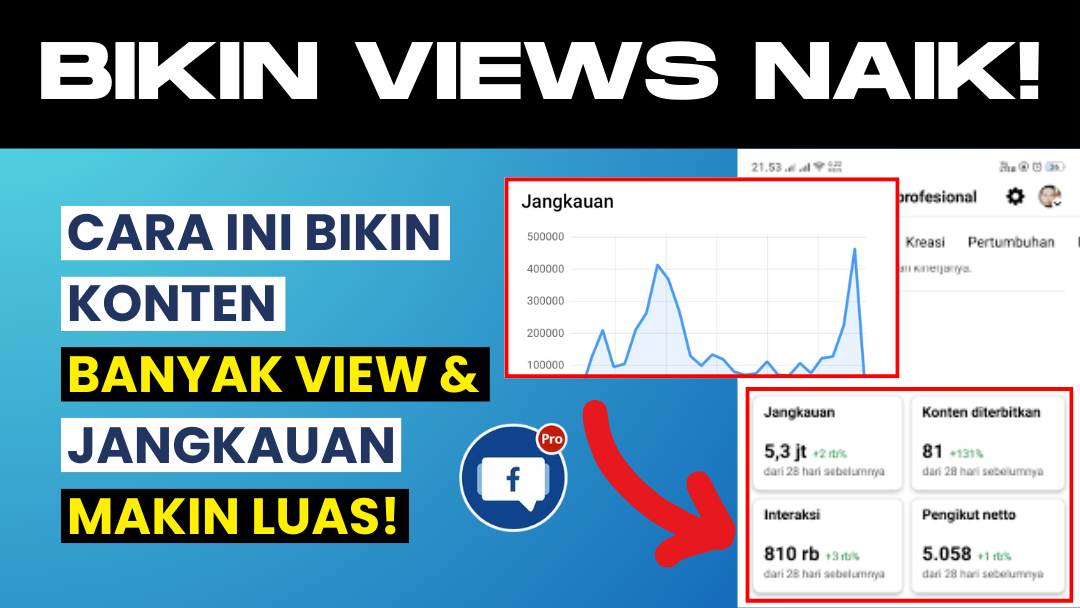 Views Naik Cuma Pakai Cara Ini? Bikin Jangkauan Makin Luas